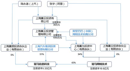斑馬網(wǎng)絡與榮威RX5 上海智慧網(wǎng)聯(lián)汽車的深度實踐與前瞻