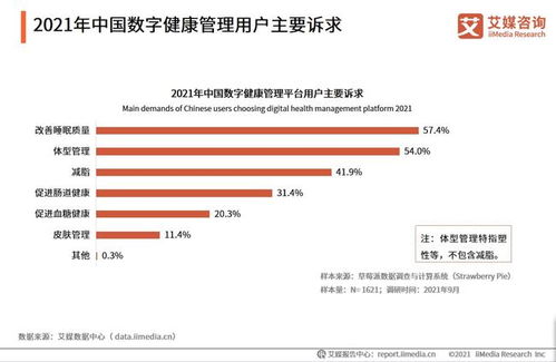 2021年中國數字健康管理行業 數據驅動下的咨詢新生態